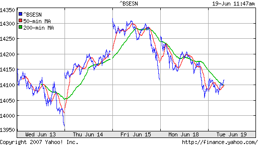 BSE SENSEX (Indian, Bombay)