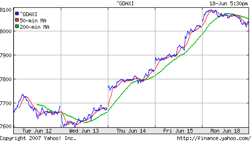 DAX