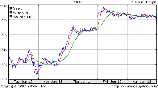 S&P 500