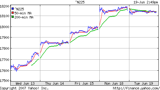 Nikkei-225 (Japan)