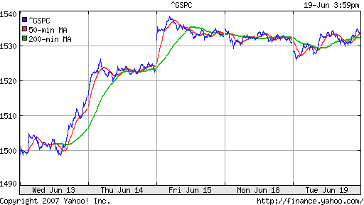 S&P 500