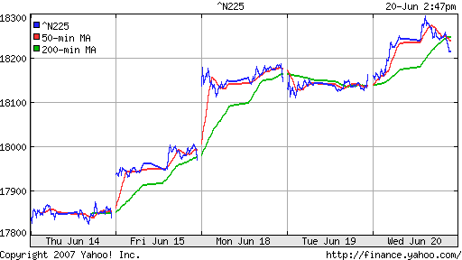 Nikkei-225 (Japan)