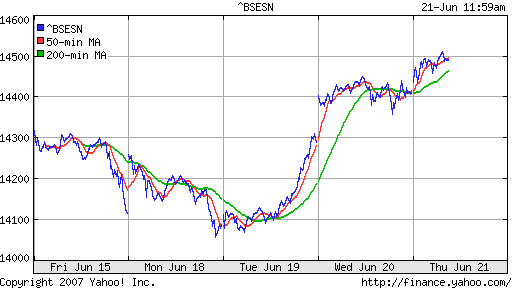 BSE SENSEX (Indian, Bombay)