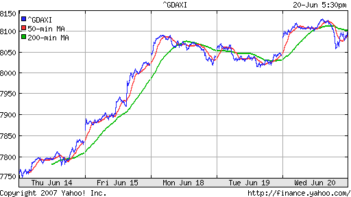 DAX