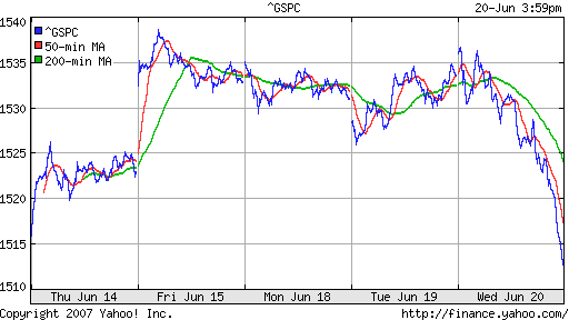 S&P 500