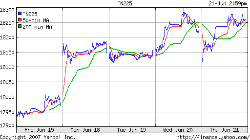 Nikkei-225 (Japan)