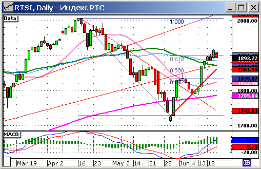 Технический анализ подготовлен с помощь системы XTick Professional. http://xtick.plan.ru