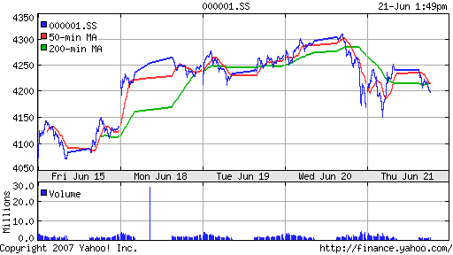 SSE (China, SSE Composite Index)