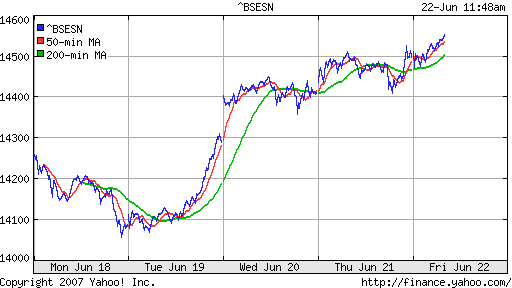 BSE SENSEX (Indian, Bombay)