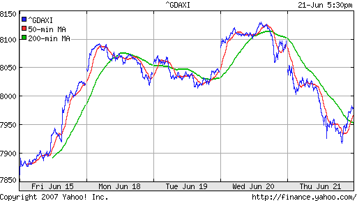 DAX