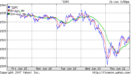 S&P 500