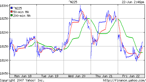 Nikkei-225 (Japan)