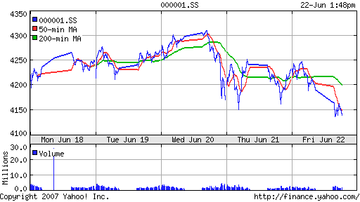 SSE (China, SSE Composite Index)