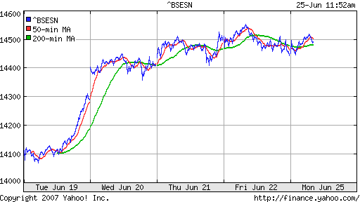 BSE SENSEX (Indian, Bombay)