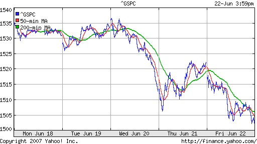 S&P 500