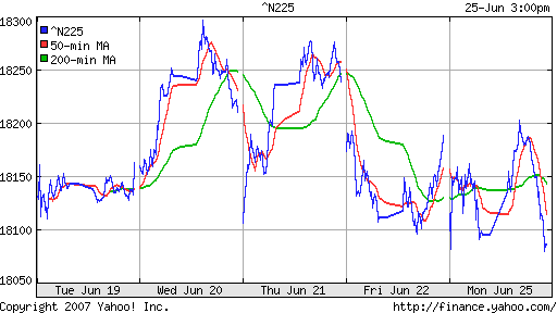 Nikkei-225 (Japan)