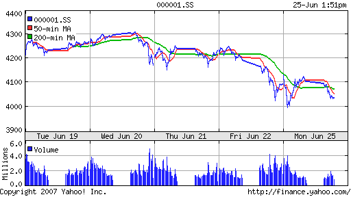 SSE (China, SSE Composite Index)