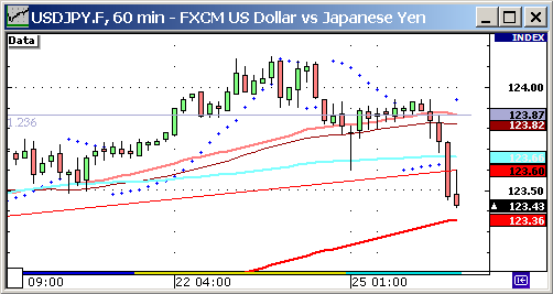 USDJPY