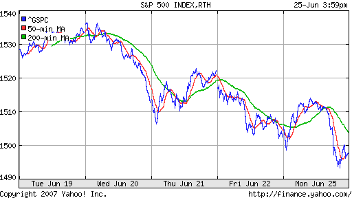 S&P 500