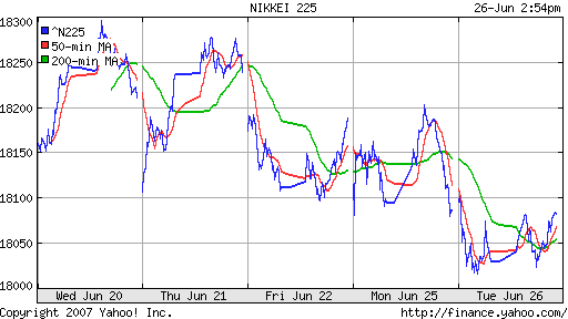 Nikkei-225 (Japan)