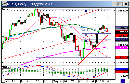 EURUSD, USDJPY