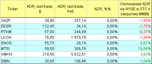 Русские ADR.