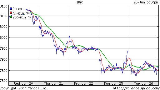 DAX