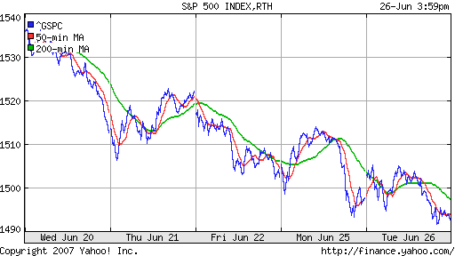 S&P 500