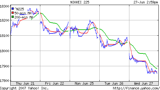 Nikkei-225 (Japan)