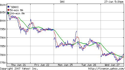 DAX