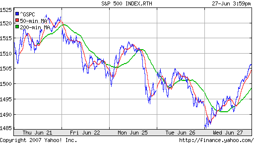 S&P 500