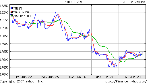 Nikkei-225 (Japan)