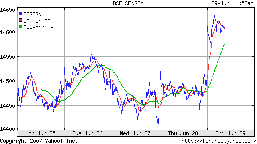 BSE SENSEX (Indian, Bombay)