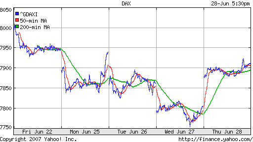 DAX