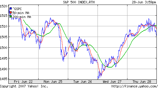 S&P 500