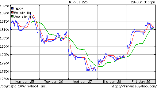 Nikkei-225 (Japan)