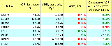 Русские ADR.