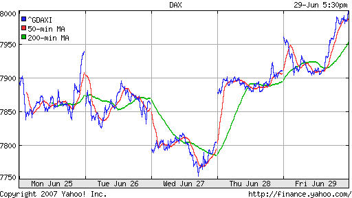 DAX