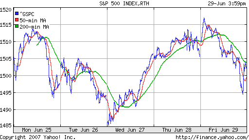 S&P 500