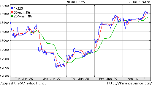 Nikkei-225 (Japan)