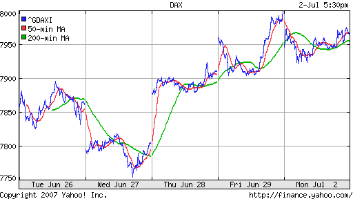 DAX