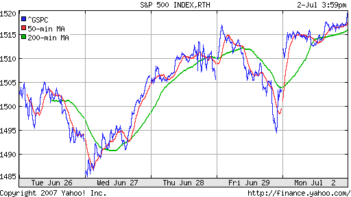 S&P 500