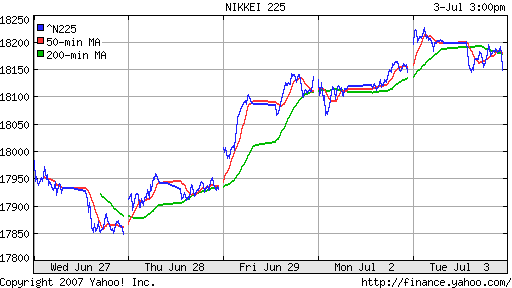 Nikkei-225 (Japan)