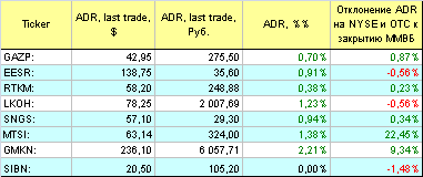 Русские ADR.