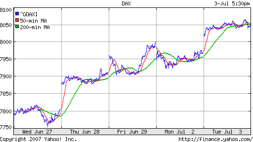 DAX