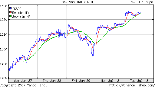 S&P 500