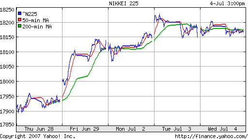 Nikkei-225 (Japan)