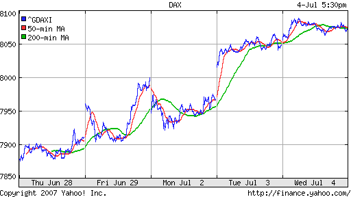 DAX