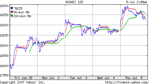 Nikkei-225 (Japan)