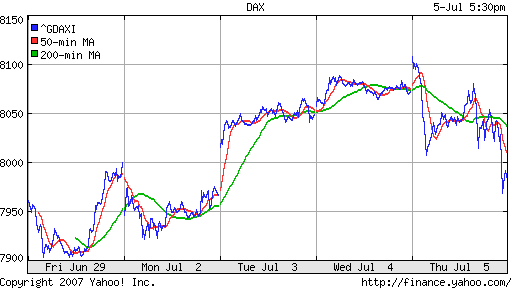 DAX